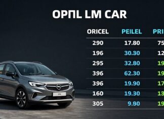 Opel Araçları En Güncel Fiyatları ve Avantajları