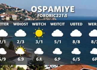 Osmaniye Hava Durumu: Güncel Tahmin ve Planlamanız İçin Pratik Bilgiler