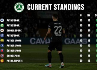 Petrolspor’un Güncel Puan Durumu: Takımın Performansını Takip Edin