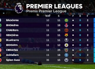 Premyer Lig istatistikleri: Takımların performansını karşılaştırın ve analiz edin