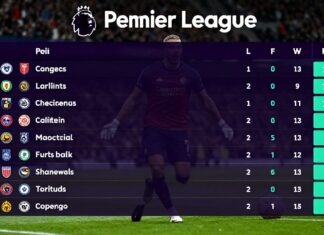 Premyer Lig puan durumu: Takımların performansını takip edin