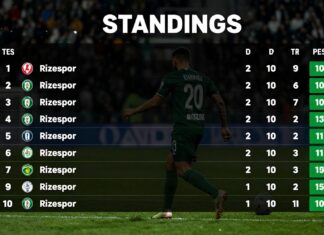 Rizespor Puan Durumları: Takımın Sonuçlarını ve Sıralamayı Kontrol Edin