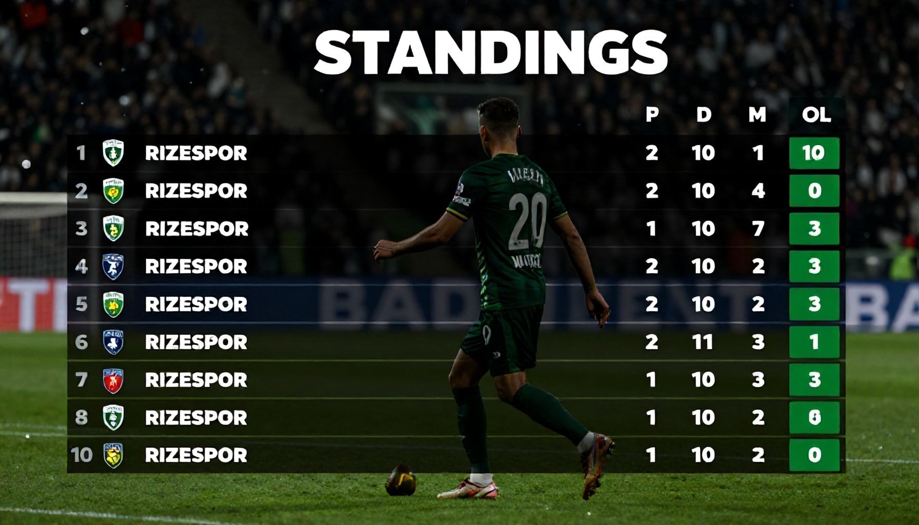 Rizespor Puan Durumları: Takımın Sonuçlarını ve Sıralamayı Kontrol Edin*