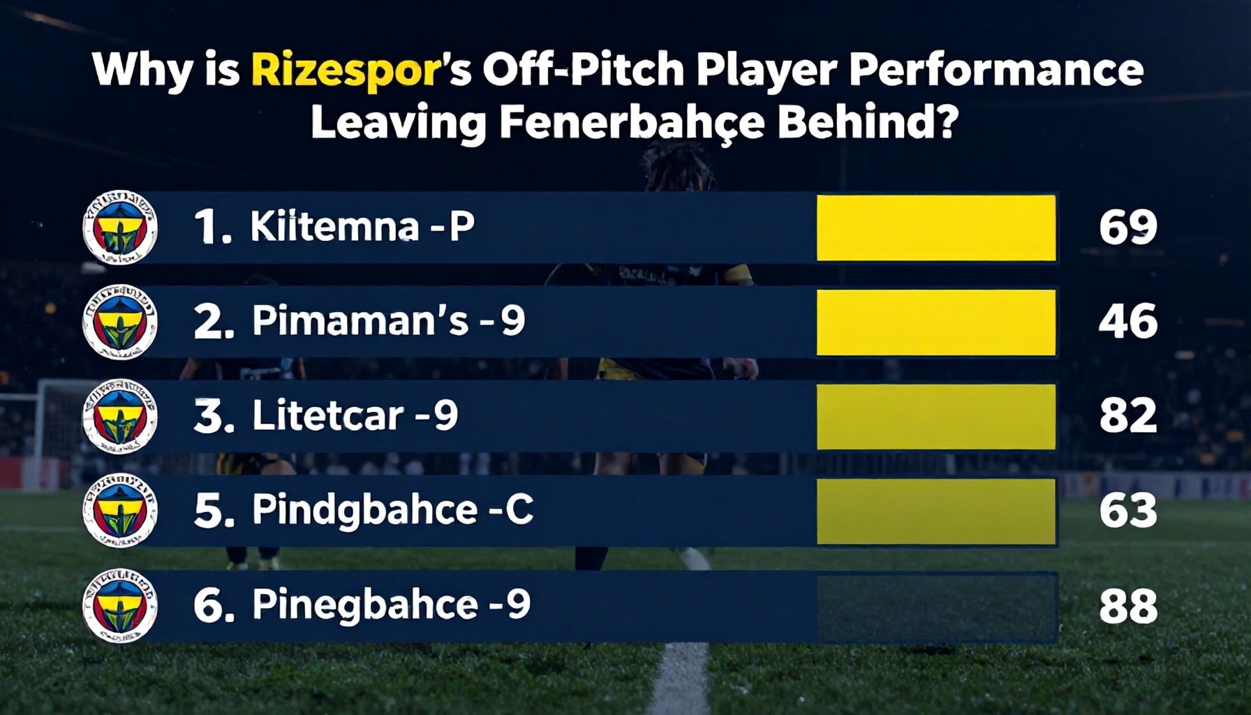 Rizespor'un Saha Dışı Oyunculuğu Neden Fenerbahçe'yi Geride Bırakıyor?*