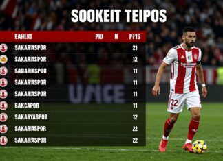 Sakaryaspor’un son puan durumu: Ligdeki konumunu kontrol edin