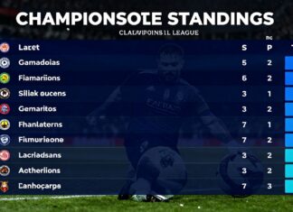 Şampiyonlar Ligi Puan Durumu: Takımların Son Durumları ve Ligdeki Yeri