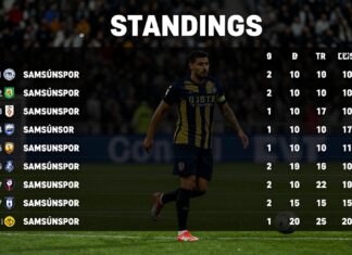 Samsunspor Puan Durumları: Takımın Son Derecelerini Kontrol Edin