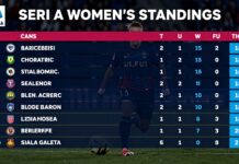 Seri A Puan Durumları: Takımların Performansını Takip Edin