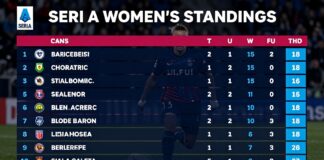 Seri A Puan Durumları: Takımların Performansını Takip Edin