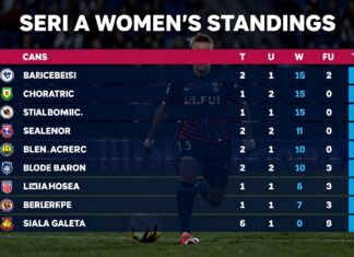 Seri A Puan Durumları: Takımların Performansını Takip Edin