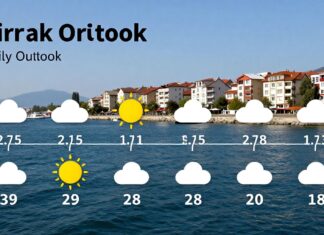 Şırnak Hava Durumu: Günlük Öngörü ve Gezi Planlamanıza Yardımcı Olsun