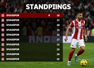 Sivasspor Puan Durumları: Takımın Son Dereceleri ve Ligdeki Konumu