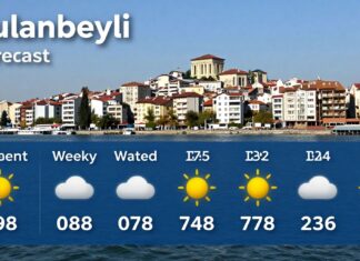 Sultanbeyli Hava Durumu: Güncel Hava Durumu ve Haftalık Tahminler