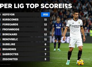 Süper Lig’in gol kralları: Sezonun en etkili forvetleri