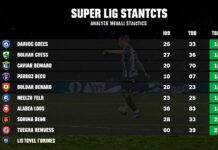 Süper Lig istatistikleri: Takımların performansını analiz edin