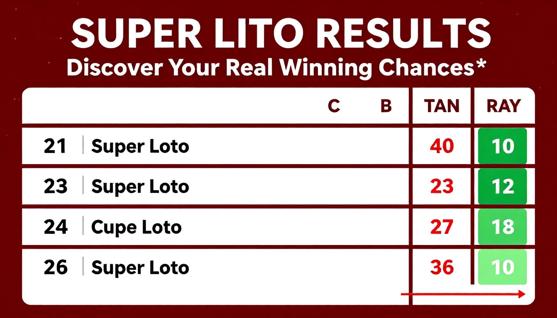 Süper Loto Sonuçları: Gerçek Kazanç İhtimallerini Keşfedin*