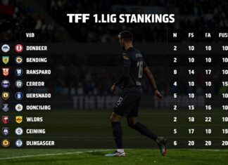 TFF 1. Lig Puan Durumları: Takımların Sıralaması ve Performans Analizi