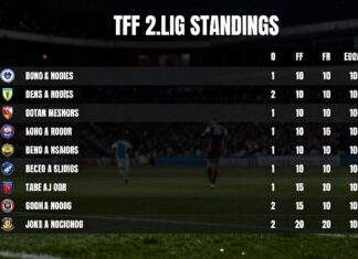 TFF 2. Lig Puan Durumları: Takımların Sıralaması ve Ligin Gelişimi