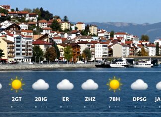 Trabzon Hava Durumu: Güncel ve Güvenilir Hava Tahminleri