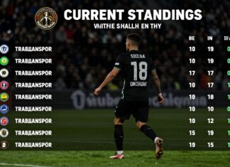 Trabzonspor’un Güncel Puan Durumu: Ligde Nerede Duruyor?