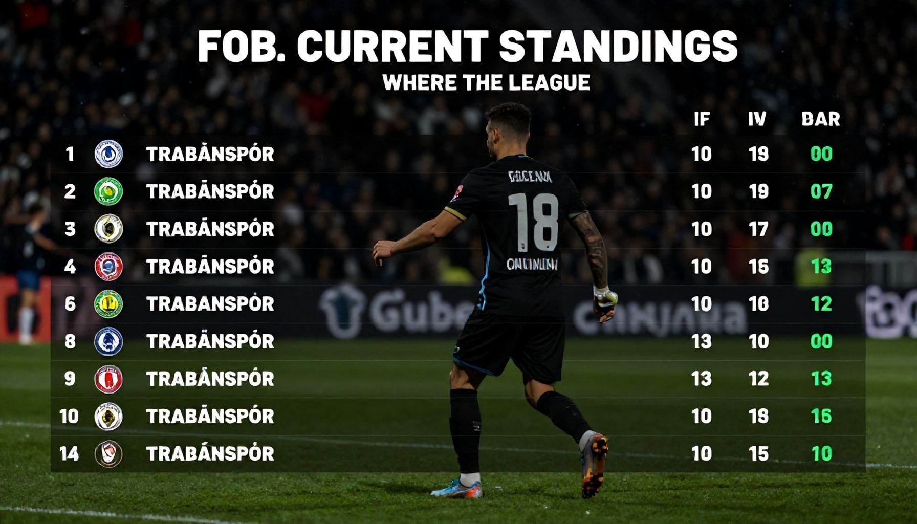 Trabzonspor'un Güncel Puan Durumu: Ligde Nerede Duruyor?*