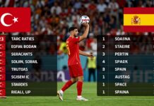 Türkiye İspanya maçı: Takımların performansını ve stratejilerini analiz edin