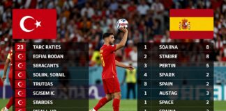 Türkiye İspanya maçı: Takımların performansını ve stratejilerini analiz edin