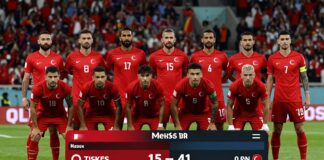 Türkiye Millî Futbol Takımı Maçları: Takımın Performansını ve Stratejilerini Keşfedin