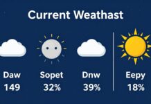 Ünye Hava Durumu: Güncel Hava Durumu ve 10 Günlük Tahmin