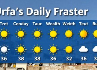 Urfa’nın günlük hava durumu: Planlarınızı kolaylaştıran detaylı tahmini