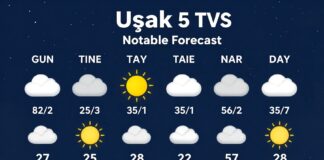 Uşak Hava Durumu: Bugün ve Gelecek 5 Günün Dikkate Değer Öngörüleri