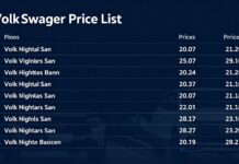Volkswagen Fiyat Listesi: En Güncel Araçlar ve Fiyatlar