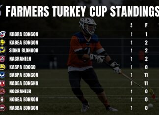 Ziraat Türkiye Kupası puan durumları: Takımların performansını takip edin